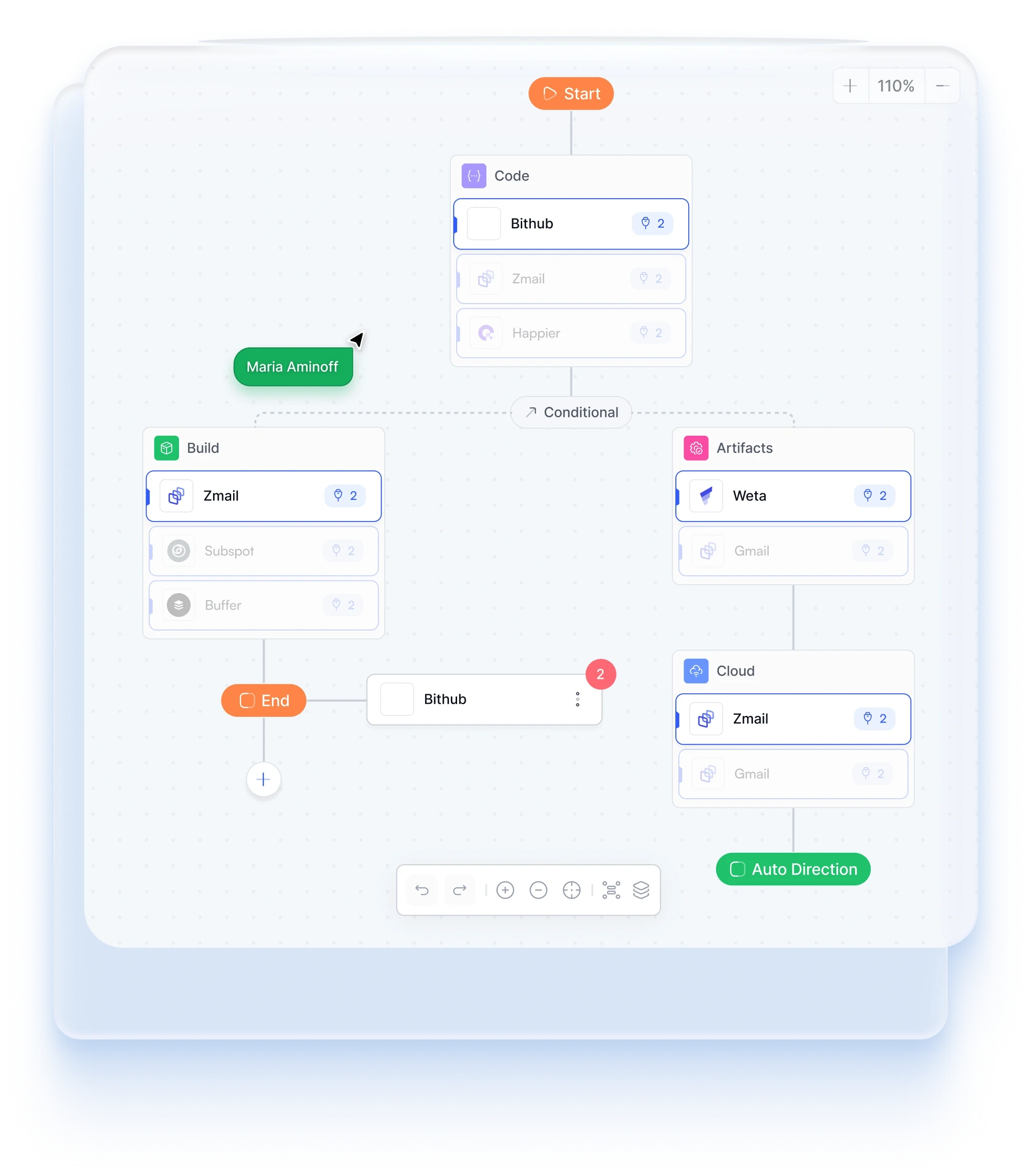 Real-Time GA4 & CAPI Attribution Sync